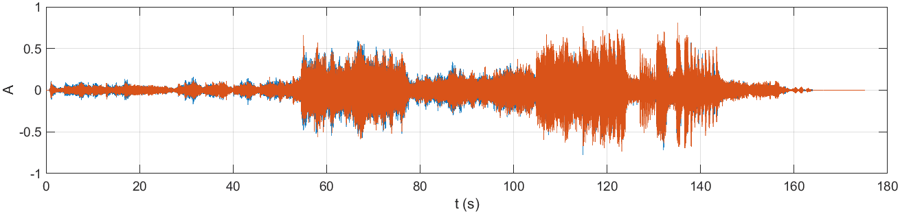 audio-plot