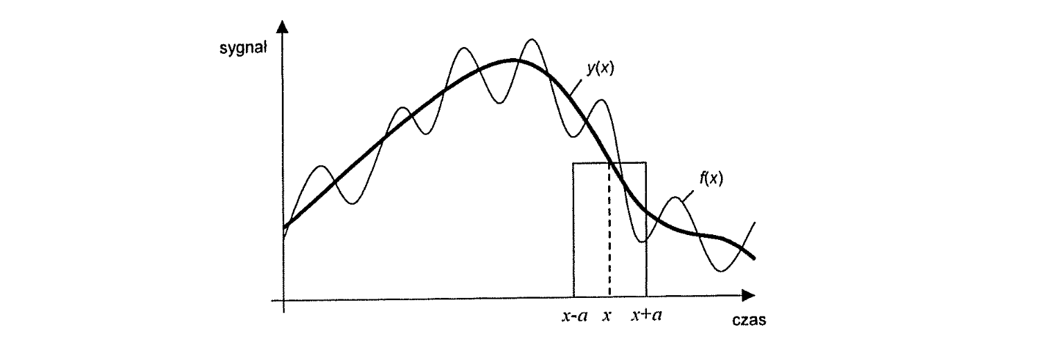 convolution