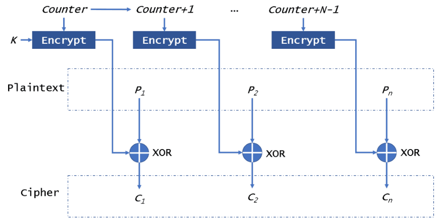 crc-encrypt