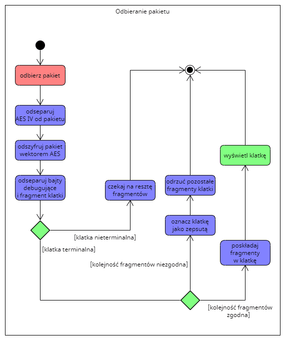 flow-client