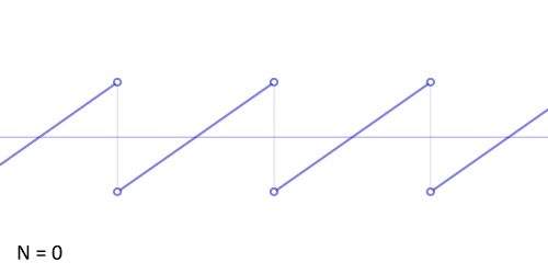 fourier-series-approx