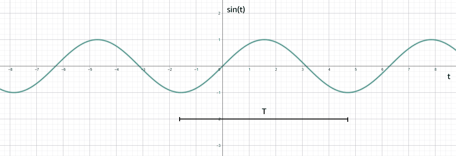 sin-func