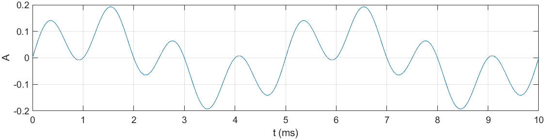 sin200-800-sum