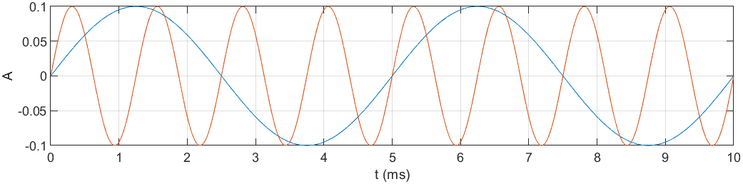 sin200-800