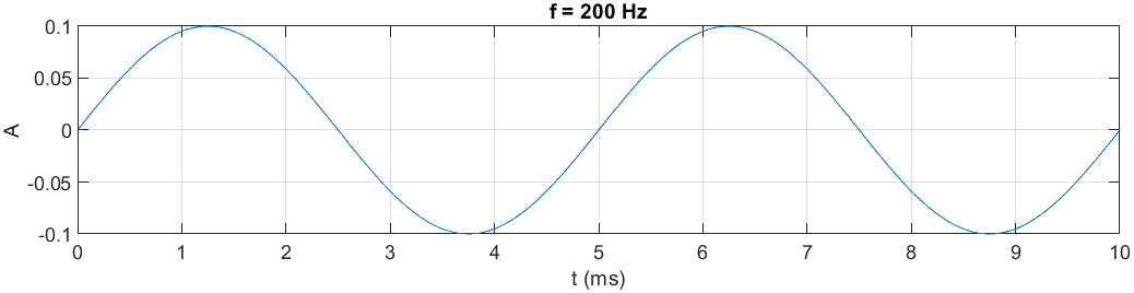 sin200-amp