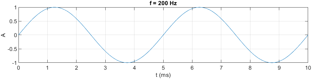 sin200