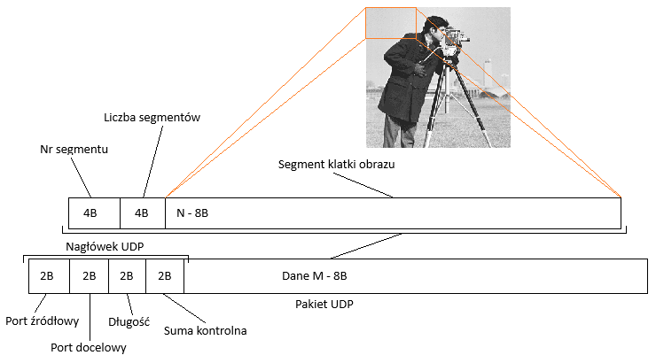 udp-frame